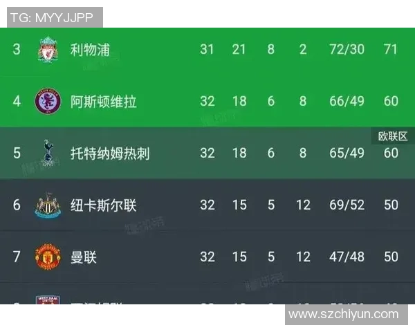 欧联杯精彩对决莱比锡与曼城互交白卷神扑瞬间点燃全场气氛